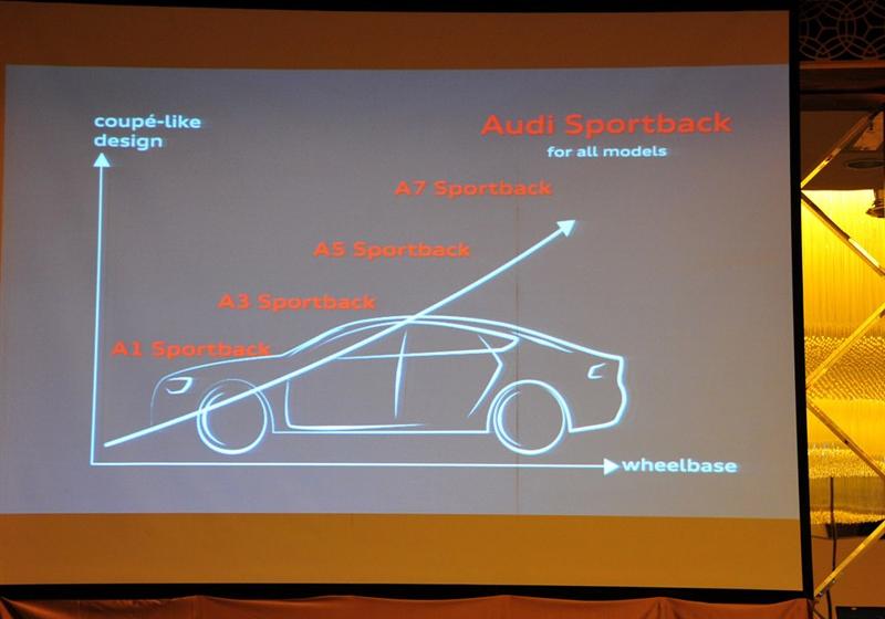 2010 Sportback 1.8T 