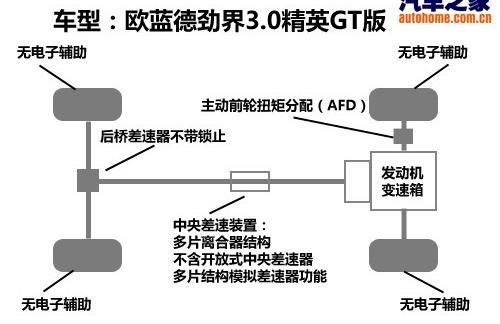 2010  3.0 ӢGT