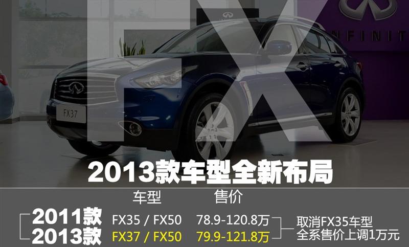 2013 FX37 Խ