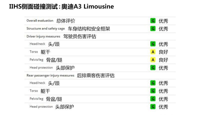 2014 Limousine 40 TFSI S line