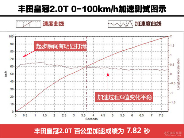 ̿Ӧ Լݷʹ2.0T