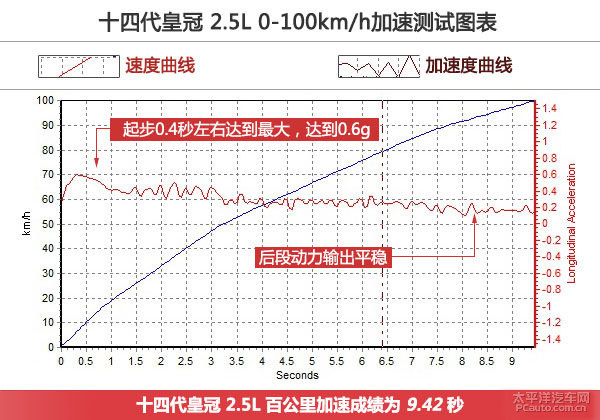 ̿Ӧ Լݷʹ2.0T