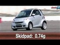 ֤Сʵ Smart Fortwo